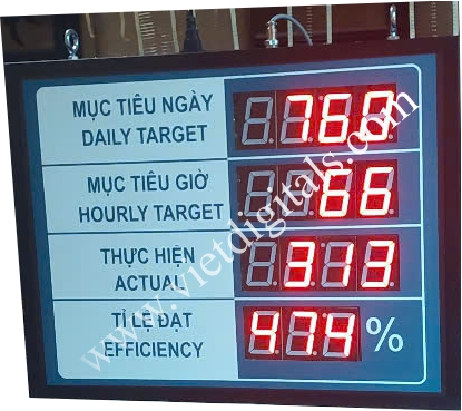 bảng sản lượng sản xuất